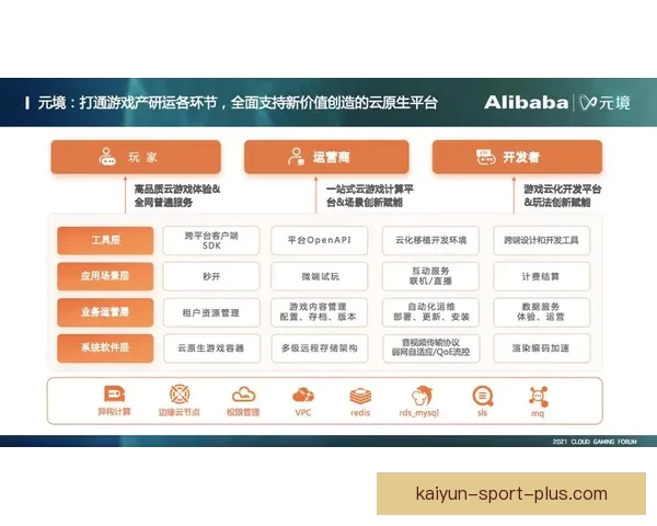 开云体育引领全球运动潮流创新发展新格局探索